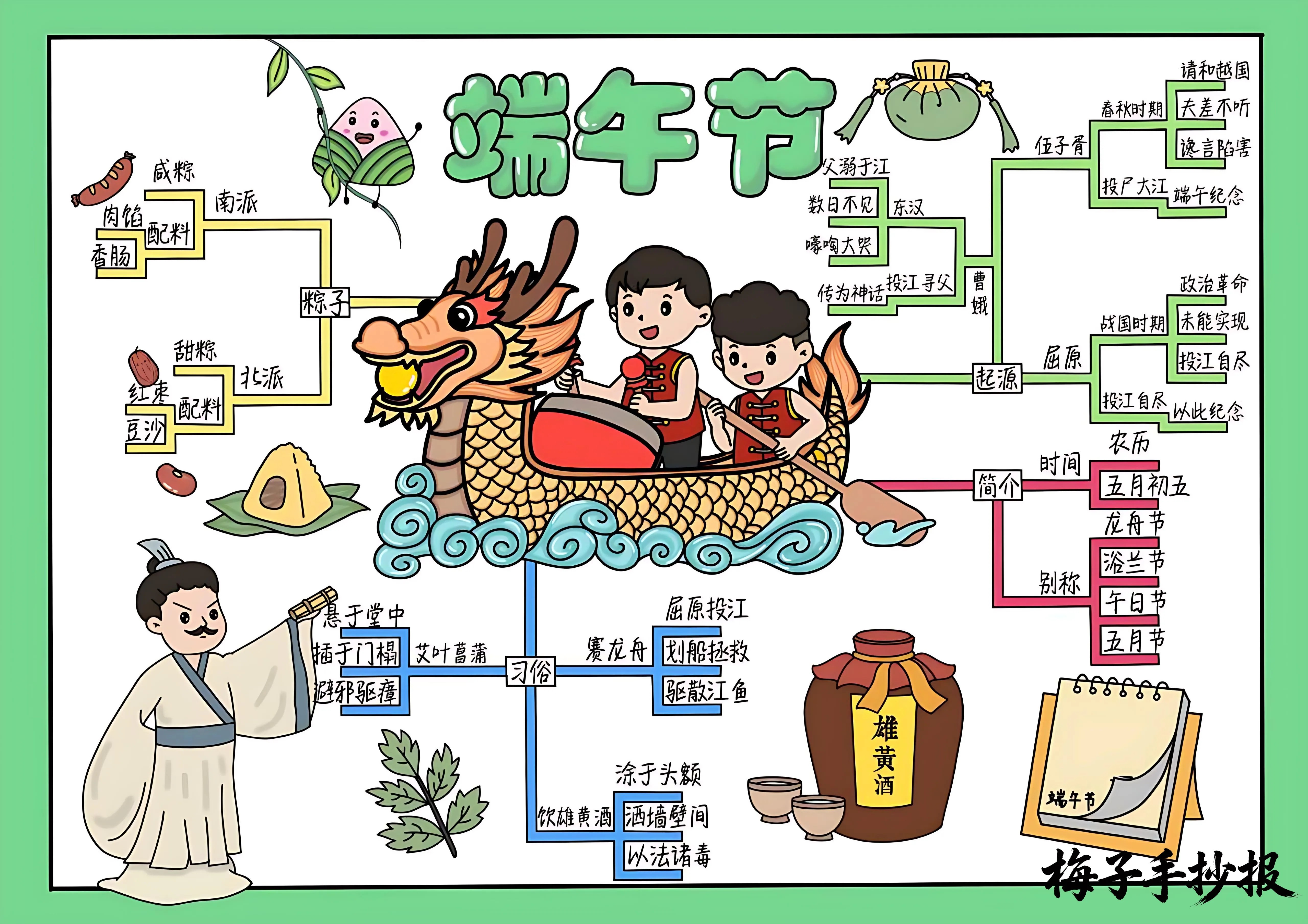 端午节手抄报
