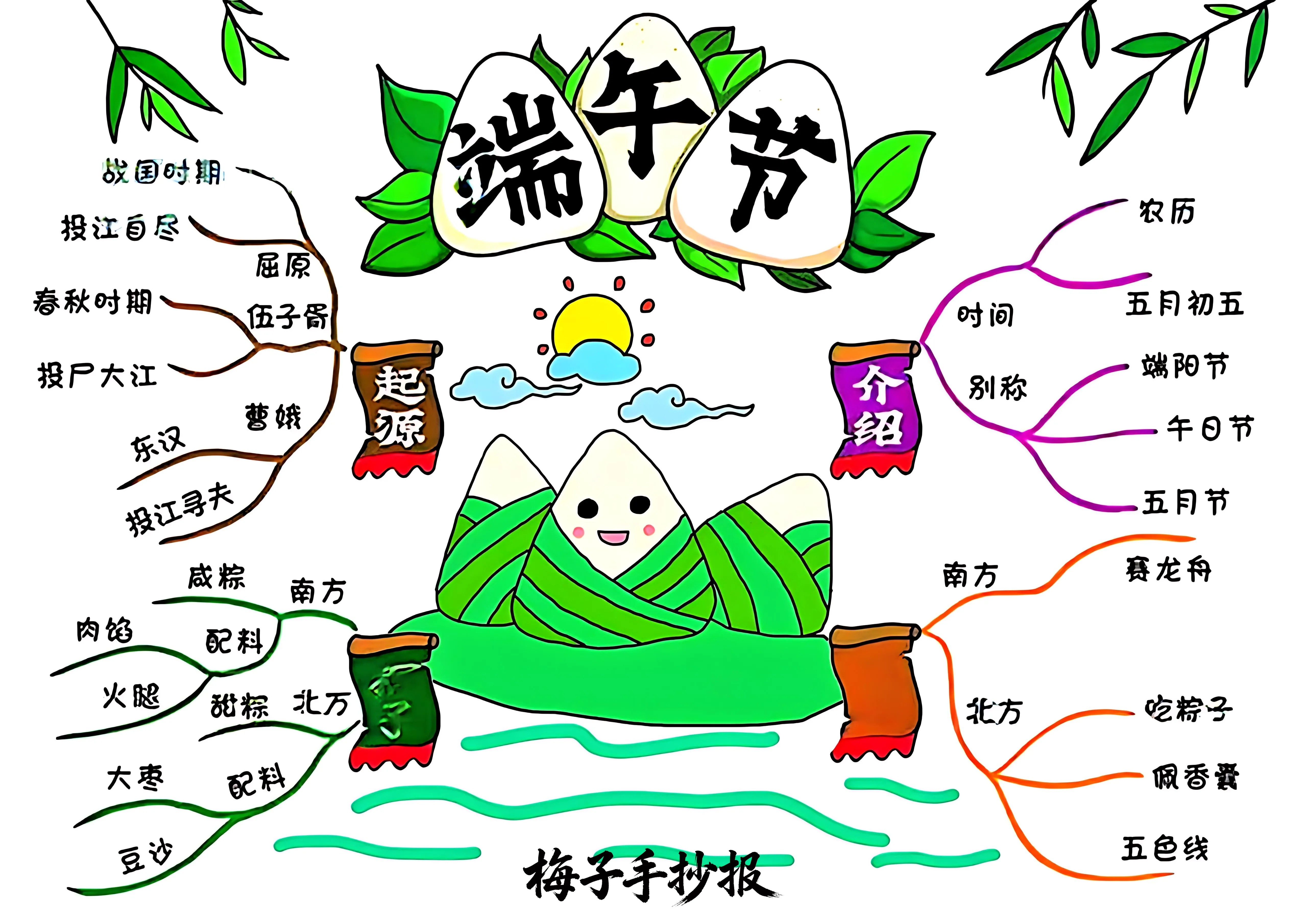 端午节手抄报