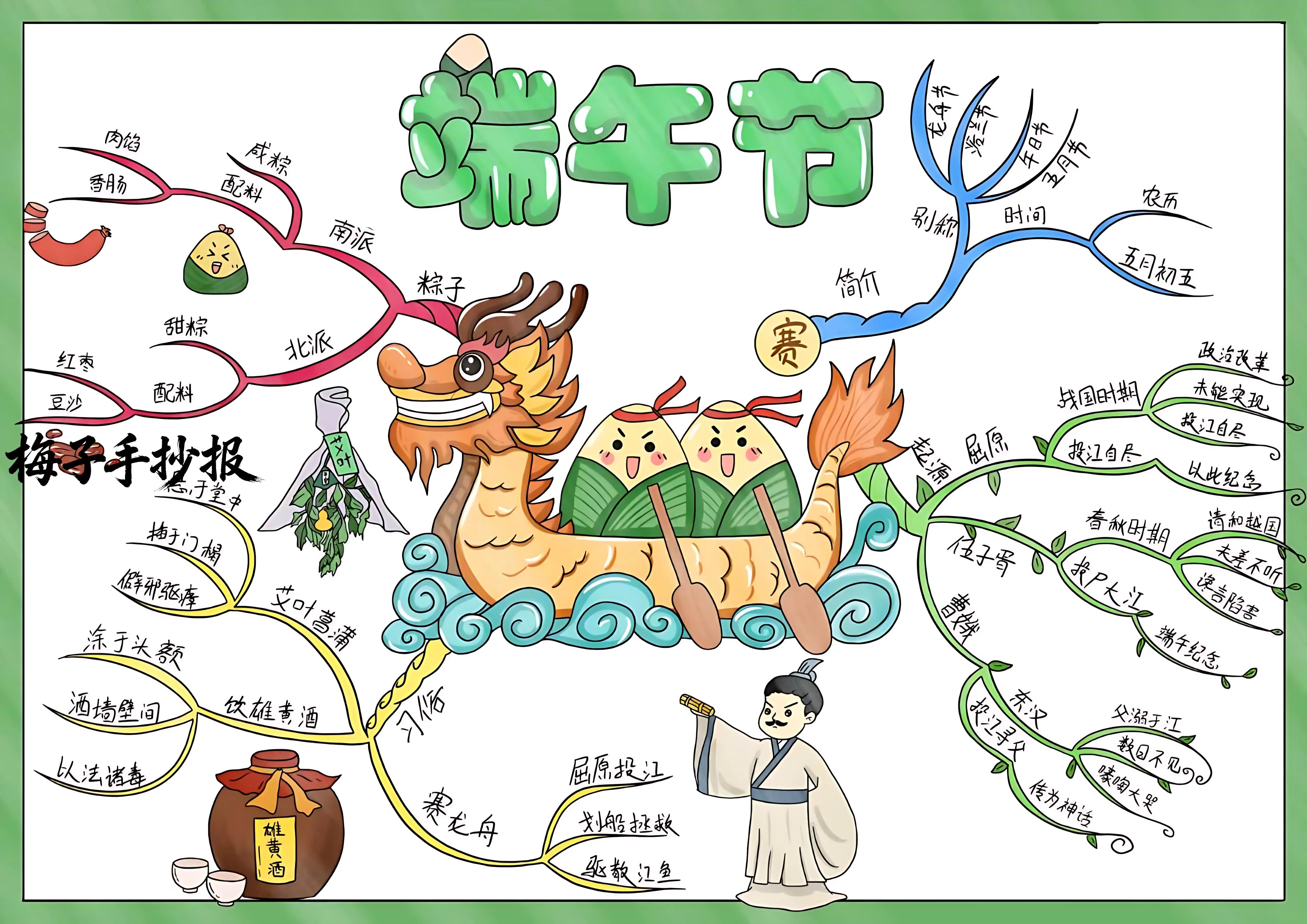 端午节手抄报