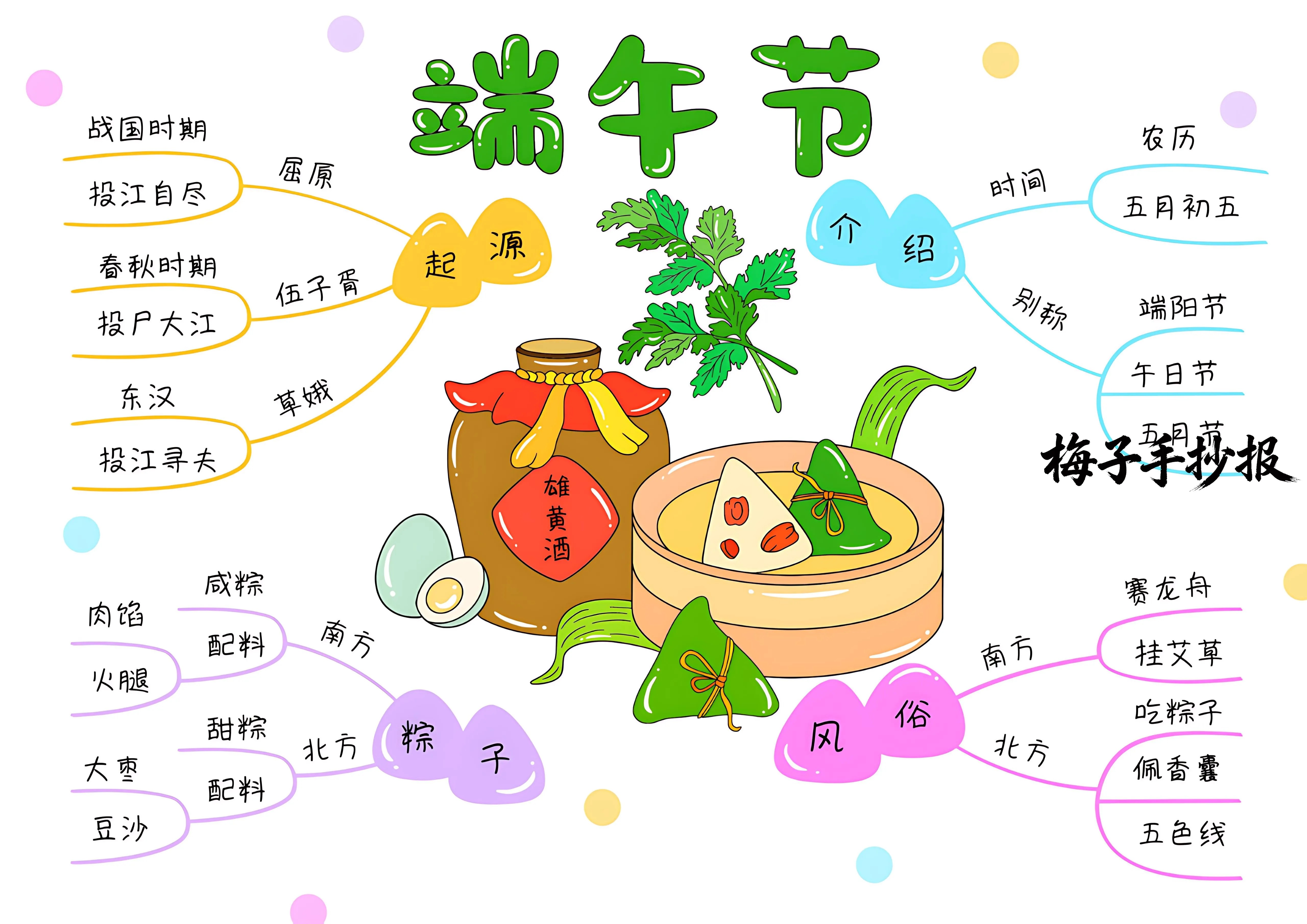端午节手抄报