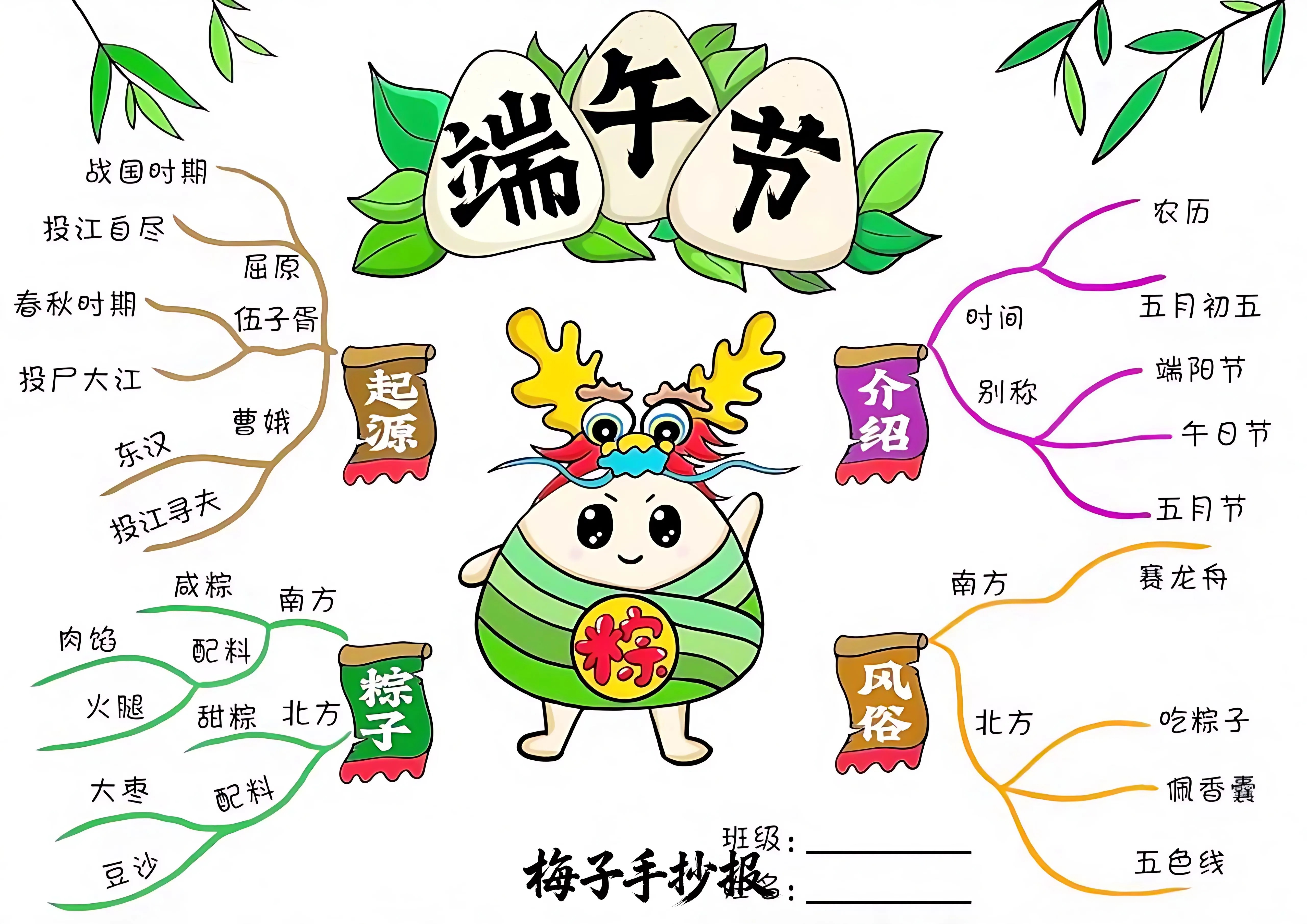 端午节手抄报
