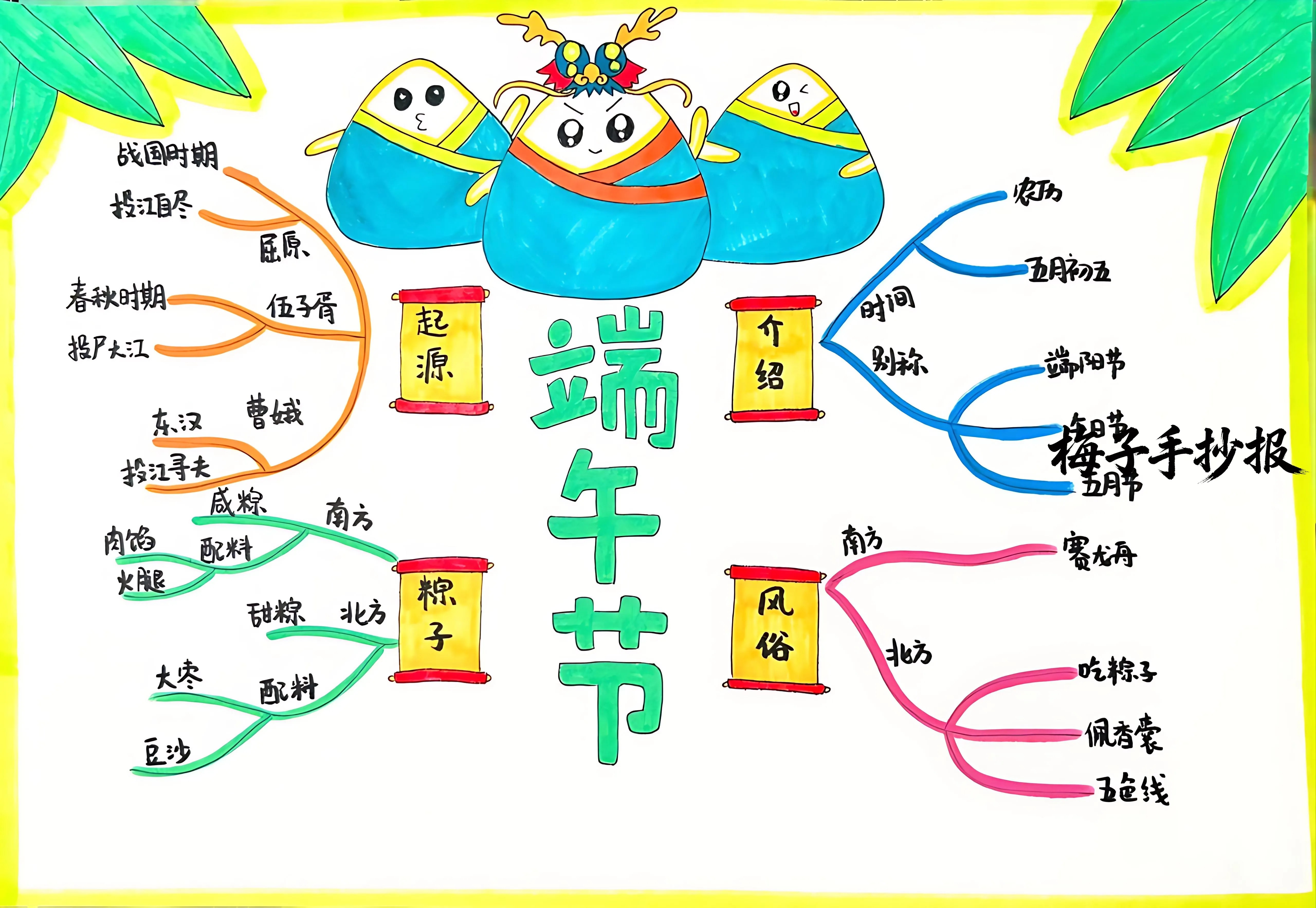 端午节手抄报