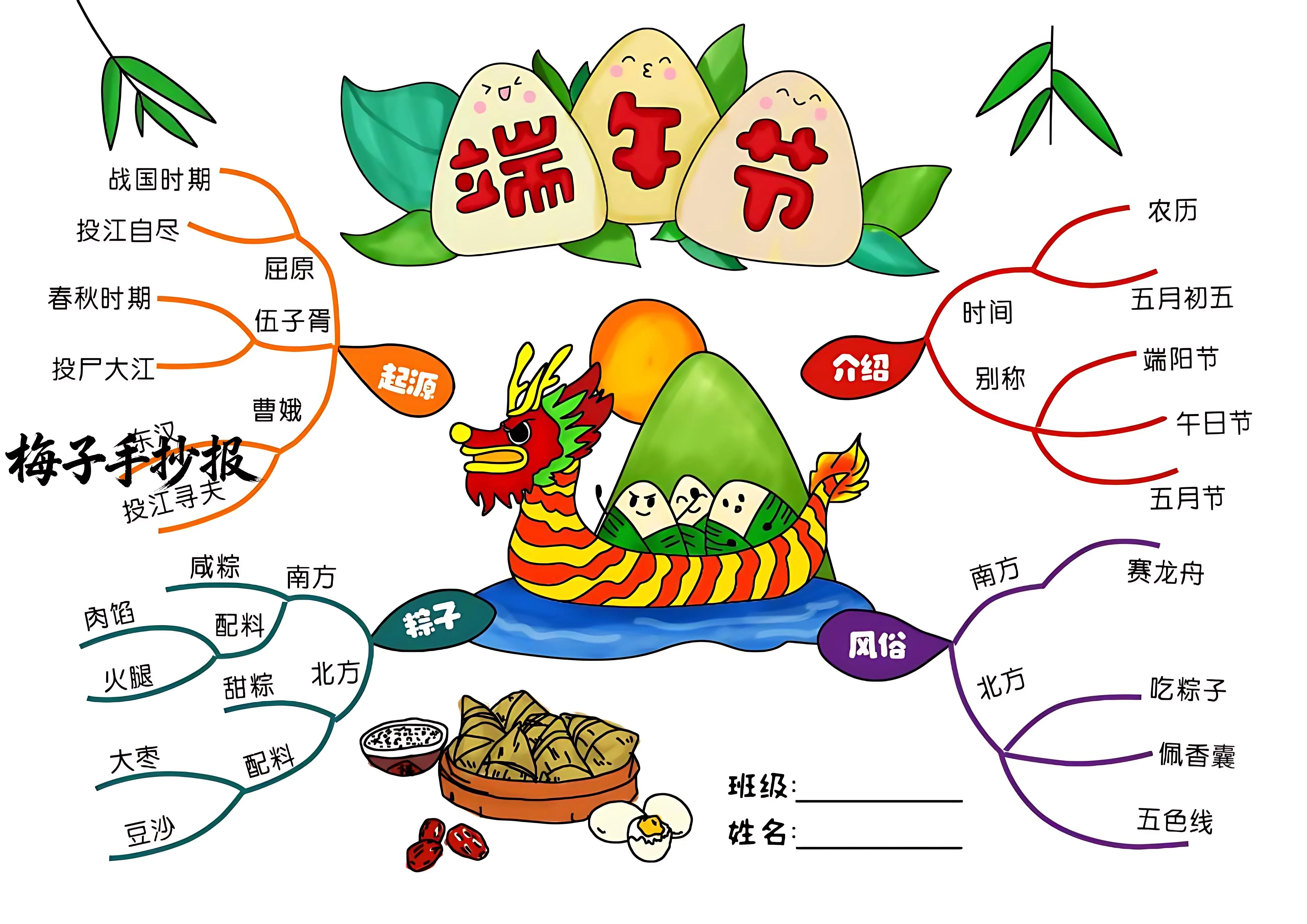 端午节手抄报