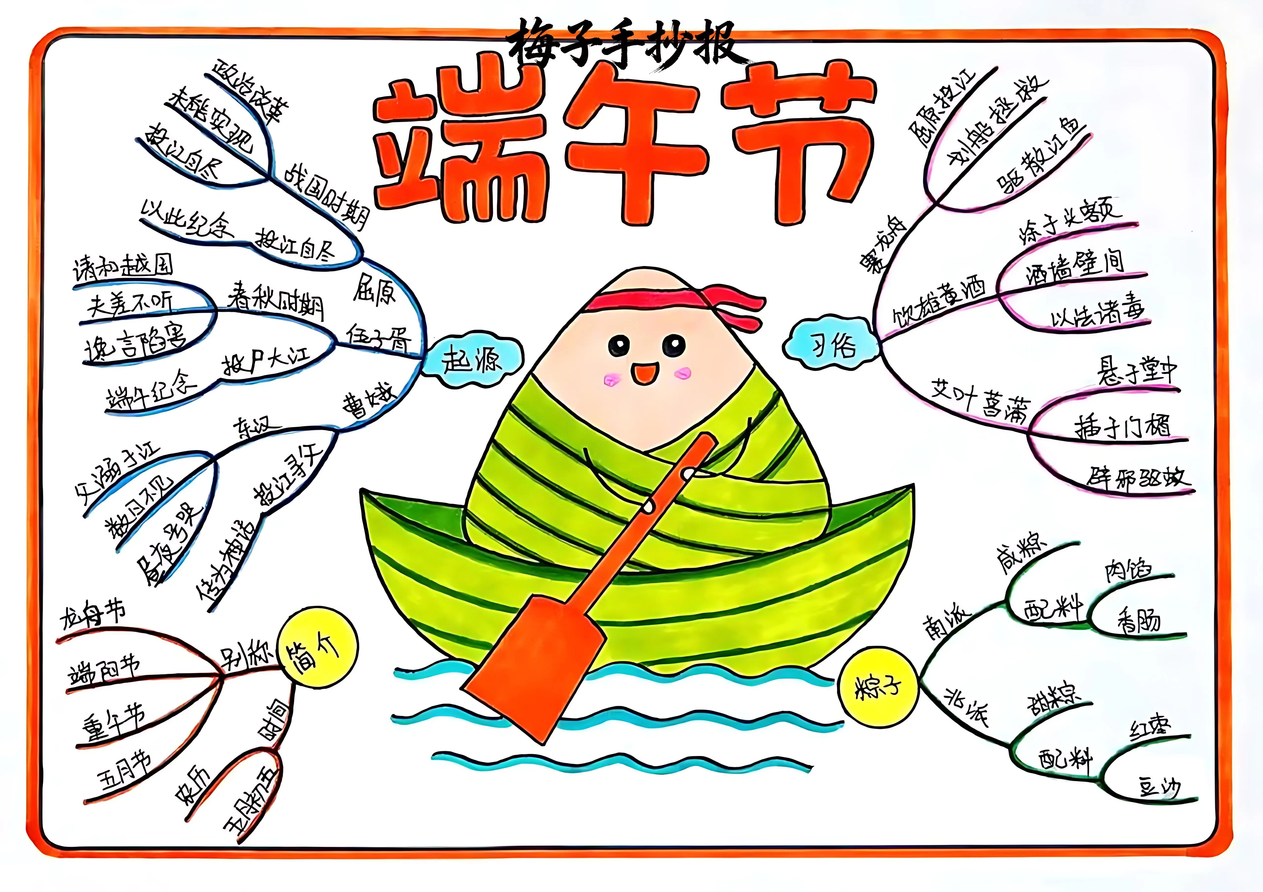 端午节手抄报