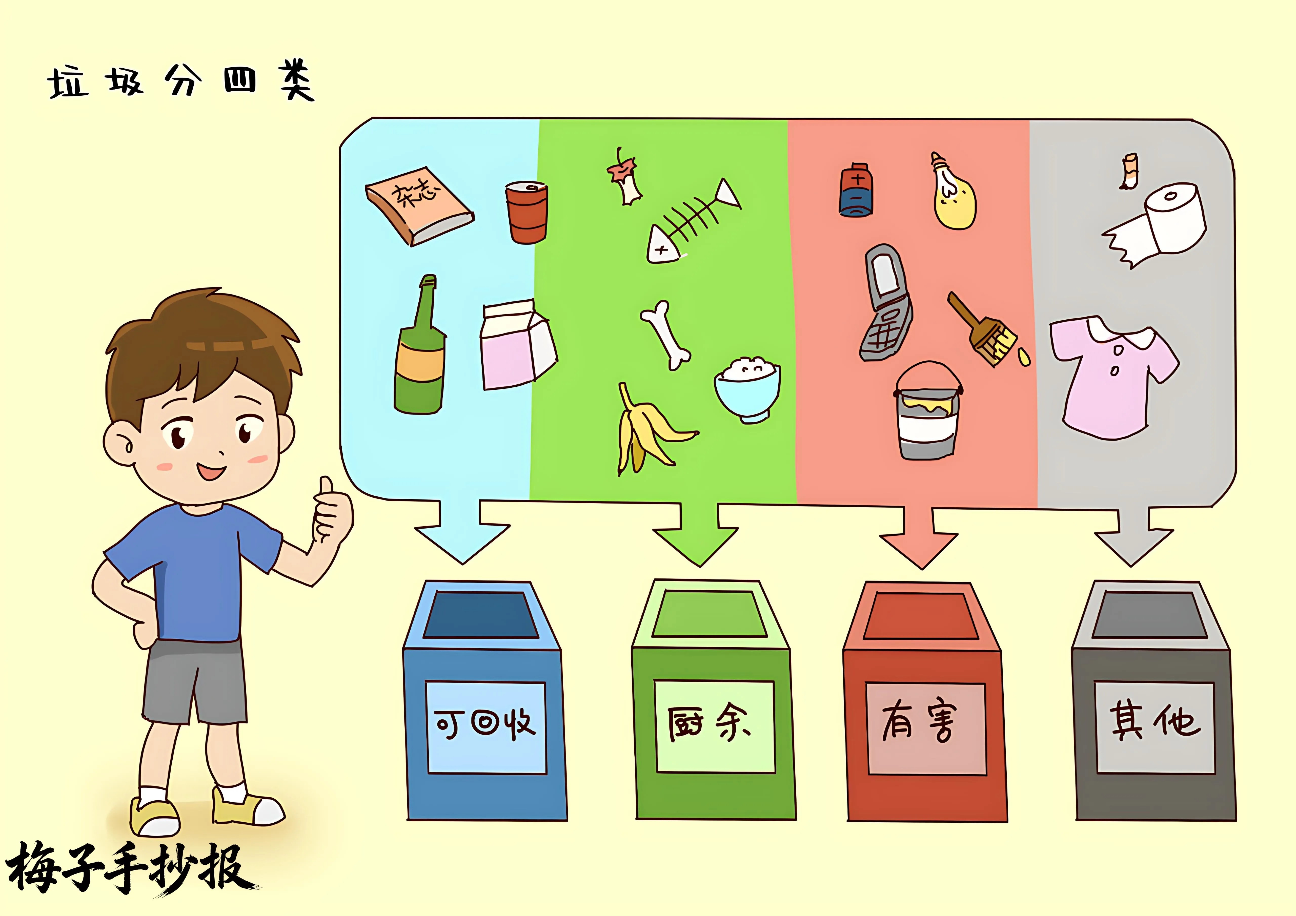 垃圾分类手抄报